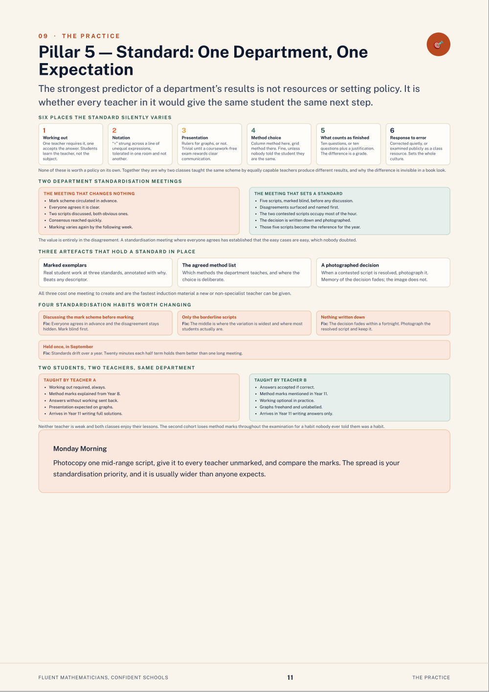 Page 11 of Fluent Mathematicians, Confident Schools