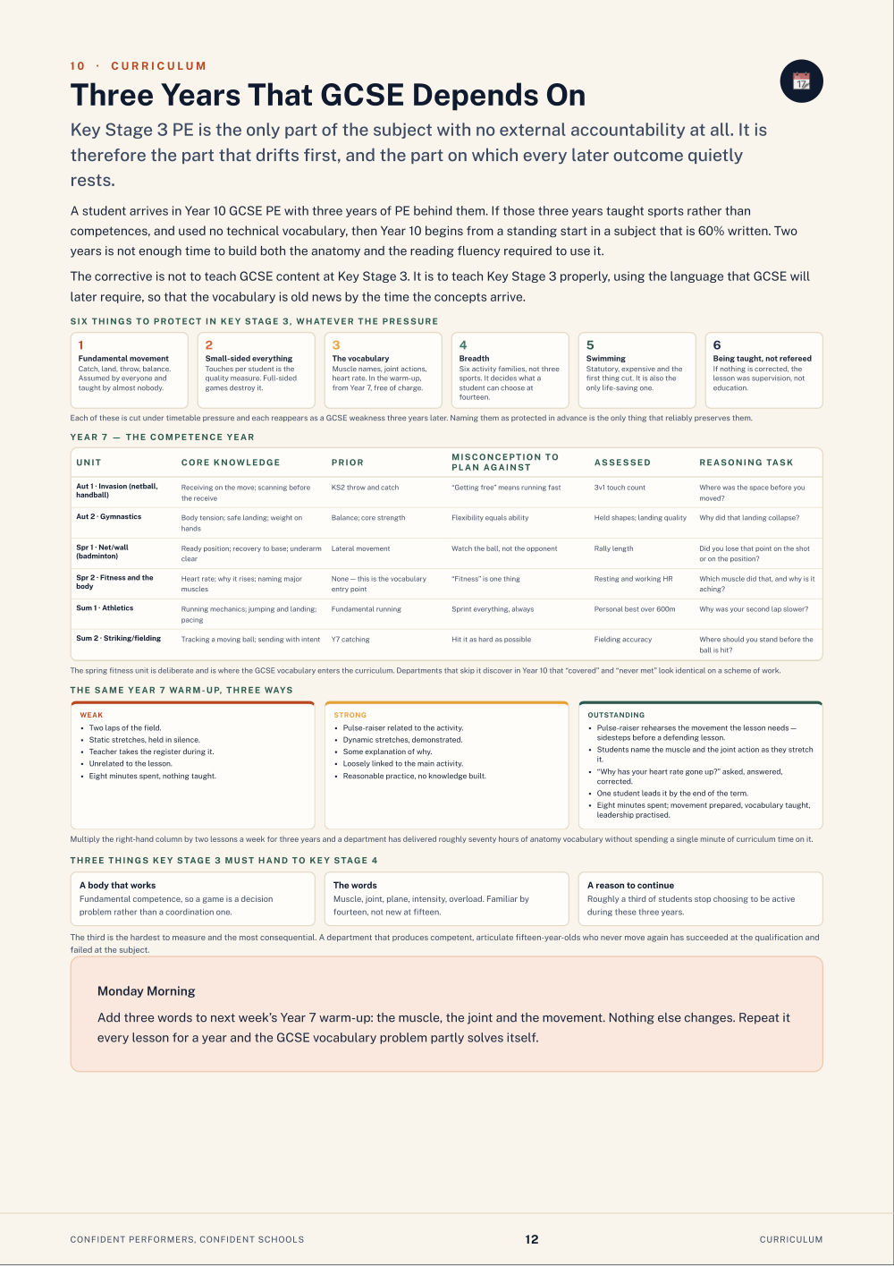 Page 12 of Taught to Move, Confident Schools
