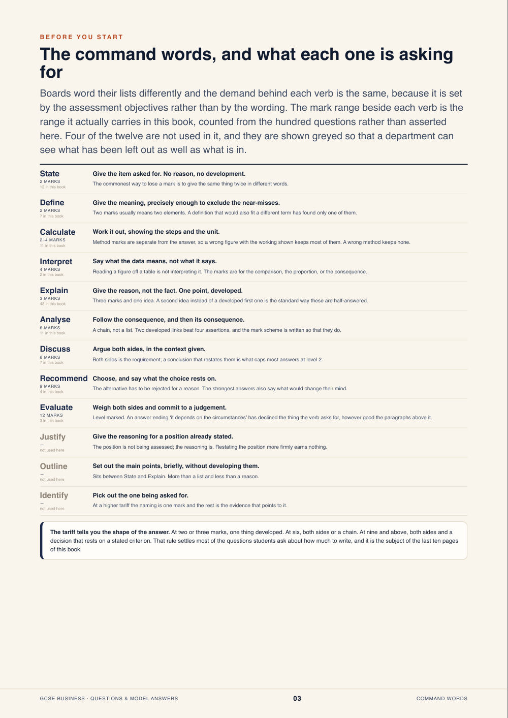 The command words, and what each one is asking · GCSE Business Questions & Model Answers, page 3