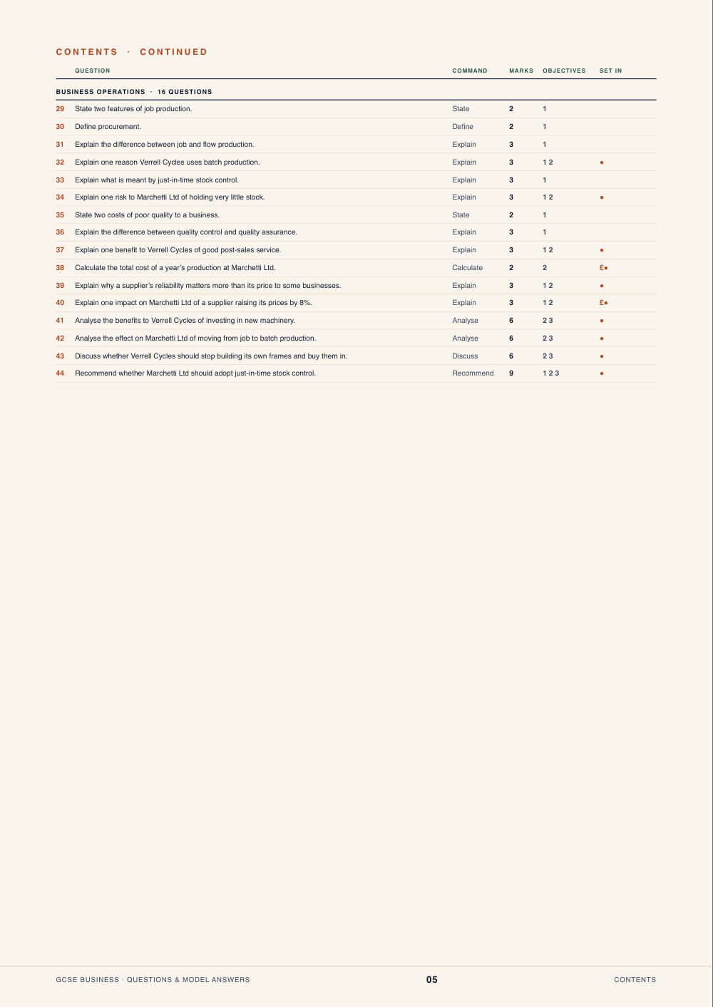 Contents · GCSE Business Questions & Model Answers, page 5