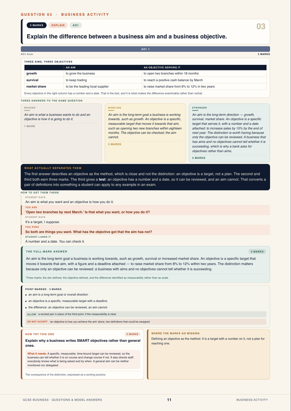 Question 03 · Business activity · GCSE Business Questions & Model Answers, page 11