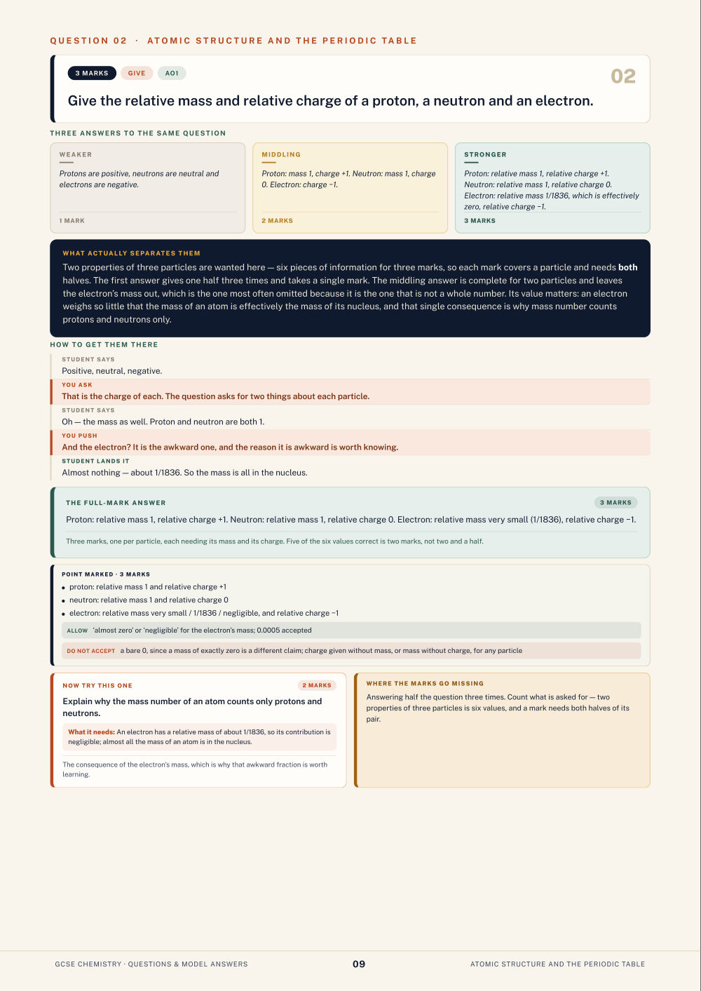 Question 02 · Atomic structure and the periodic table · GCSE Chemistry Questions & Model Answers, page 9