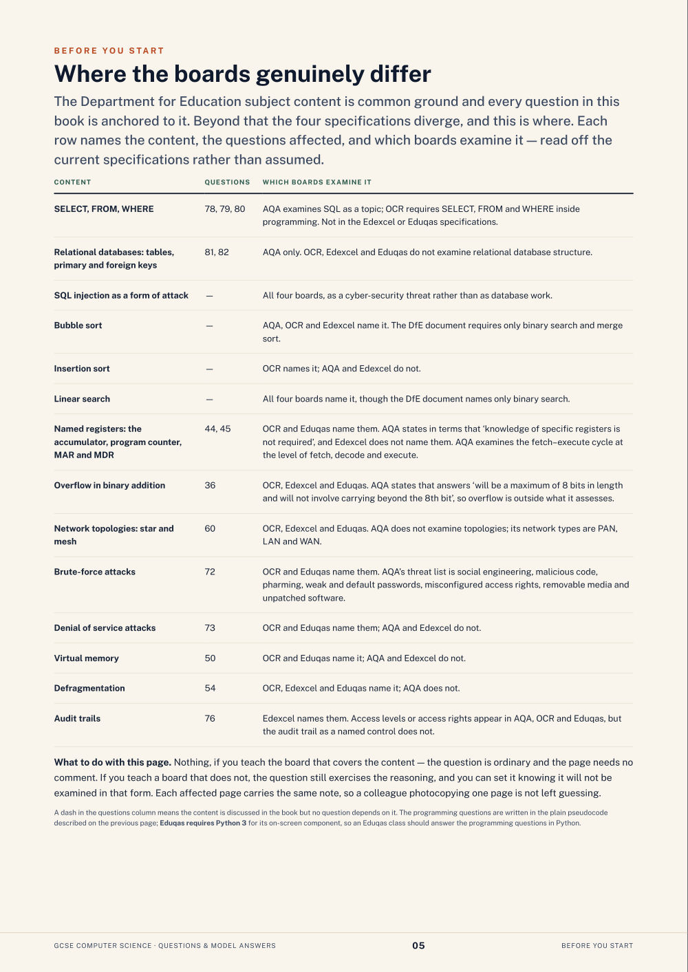 Where the boards genuinely differ · GCSE Computer Science Questions & Model Answers, page 5
