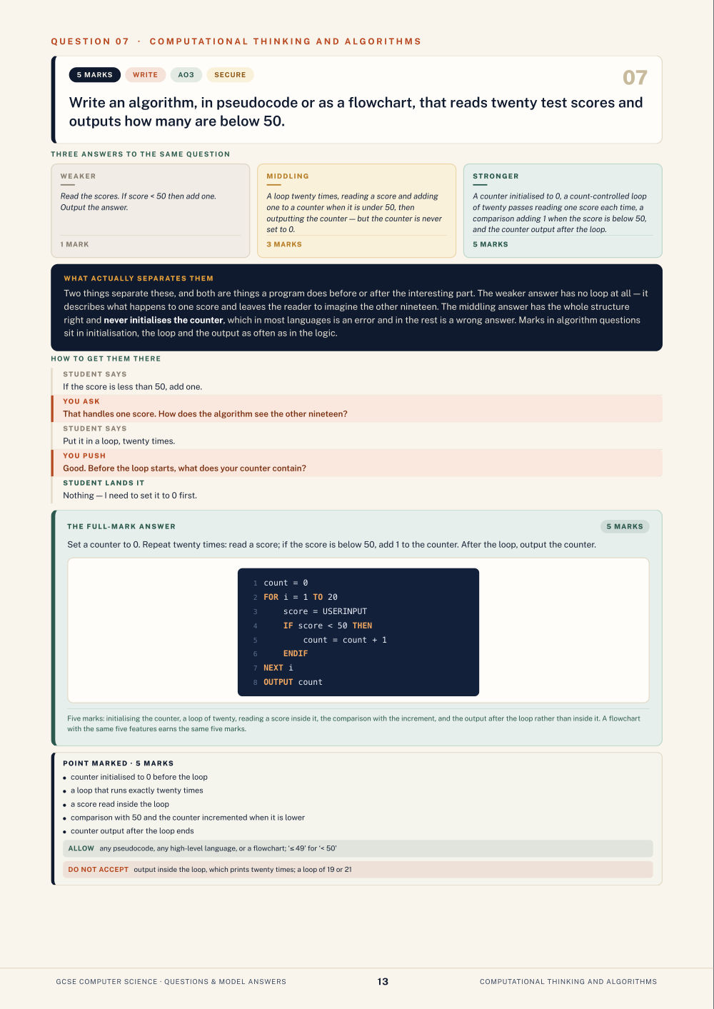 Question 07 · Computational thinking and algorithms · GCSE Computer Science Questions & Model Answers, page 13