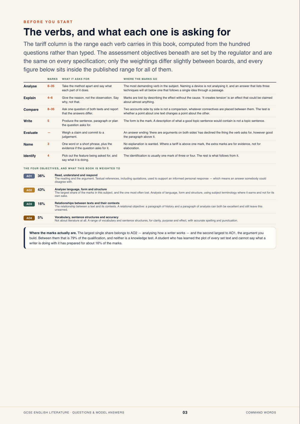 The verbs, and what each one is asking for · GCSE English Literature Questions & Model Answers, page 3
