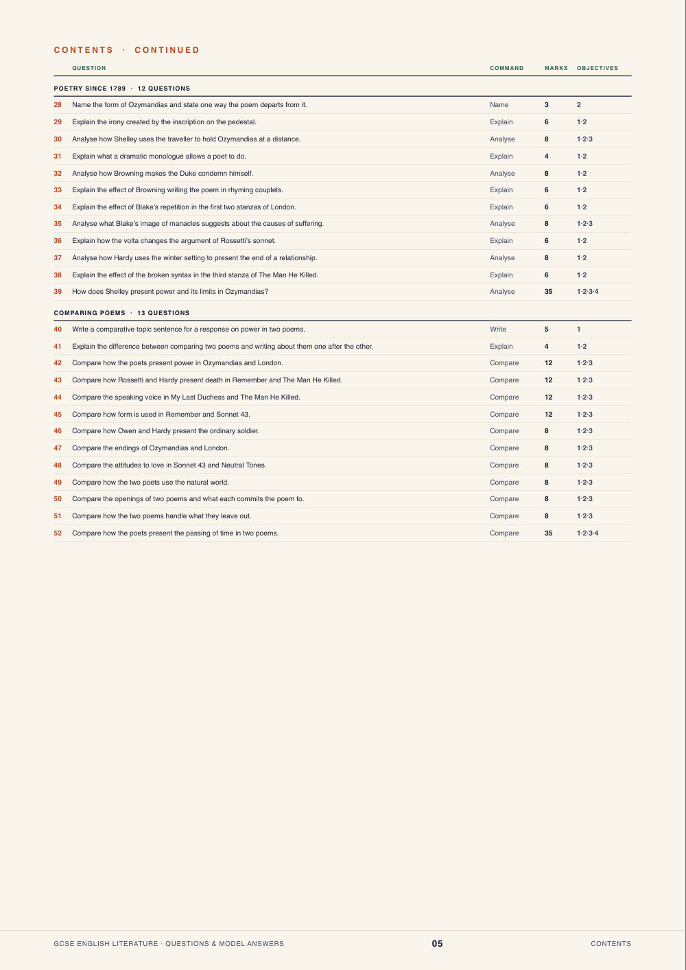 Contents · GCSE English Literature Questions & Model Answers, page 5