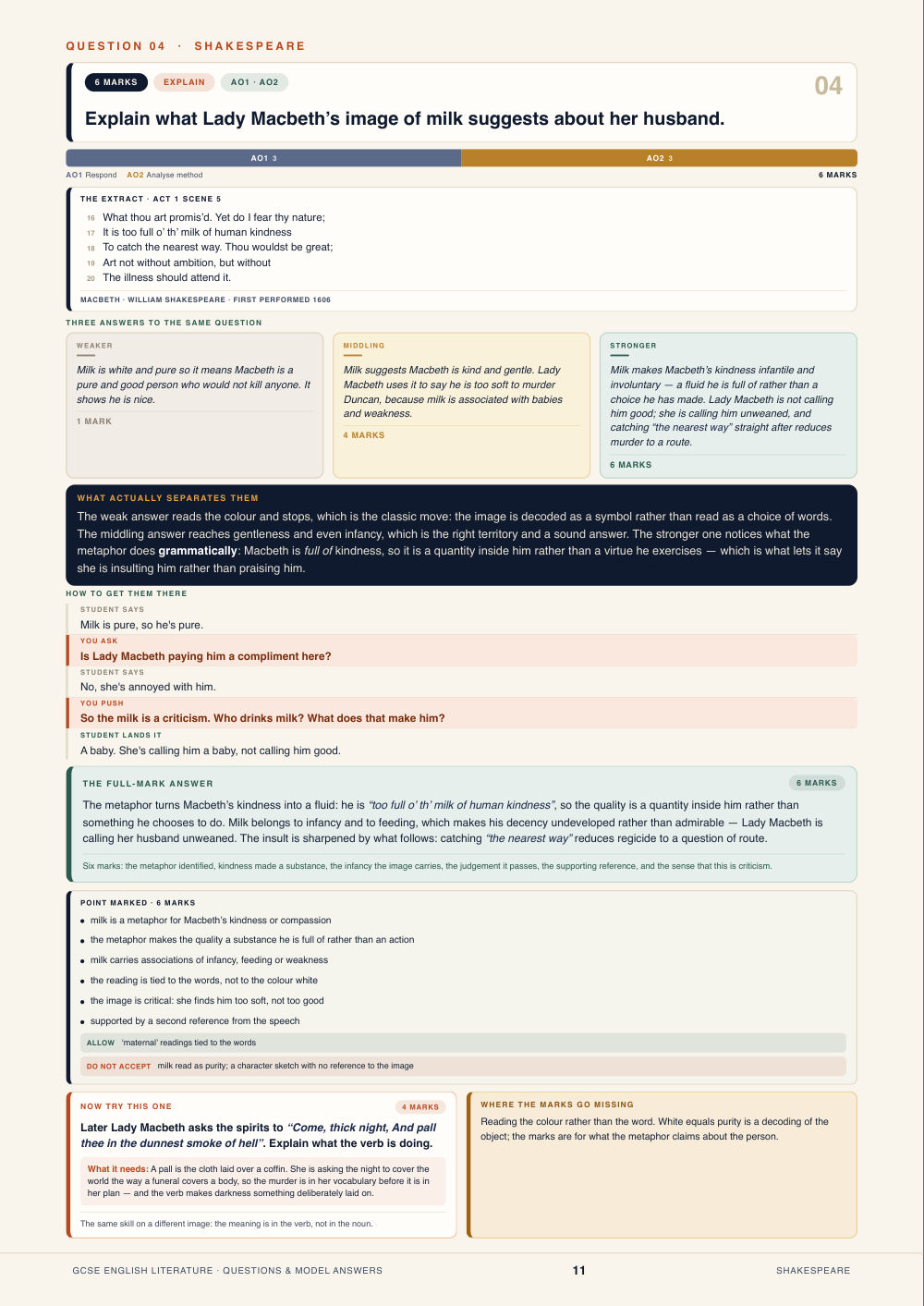 Question 04 · Shakespeare · GCSE English Literature Questions & Model Answers, page 11