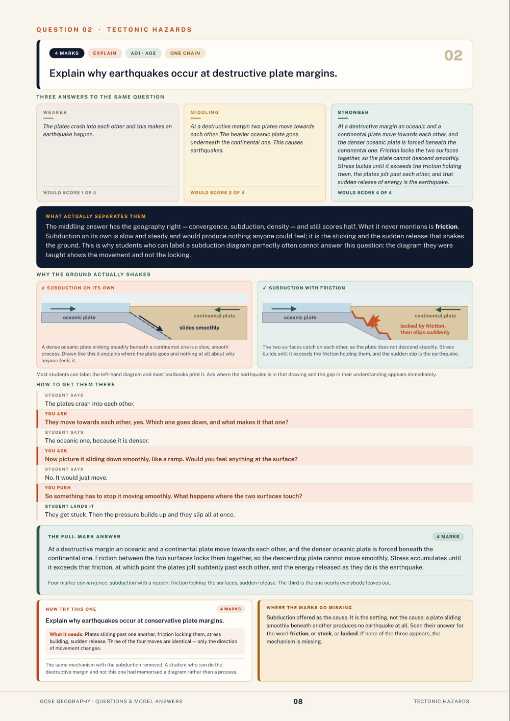 Question 02 · Tectonic hazards · GCSE Geography Questions & Model Answers, page 8