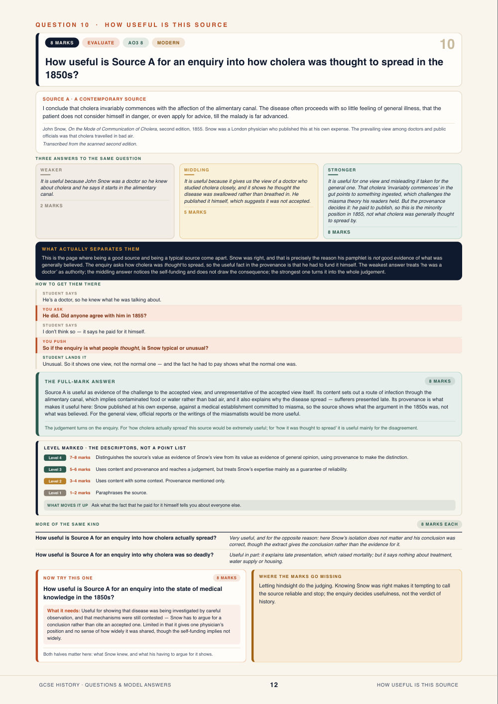 Question 10 · How useful is this source · GCSE History Questions & Model Answers, page 12