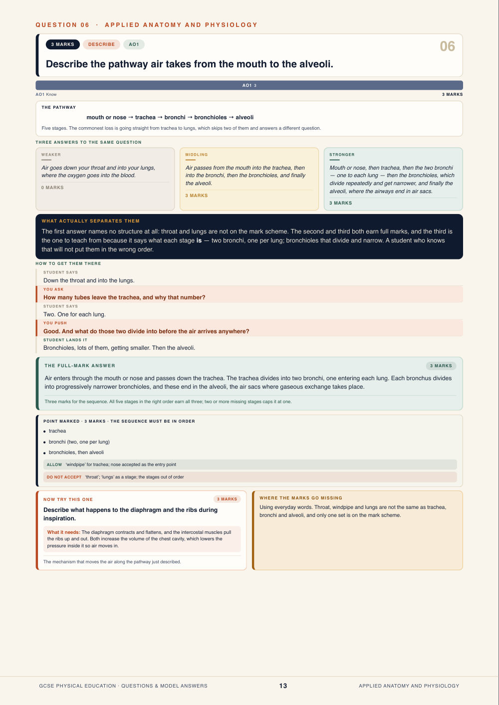 Question 06 · Applied anatomy and physiology · GCSE Physical Education Questions & Model Answers, page 13