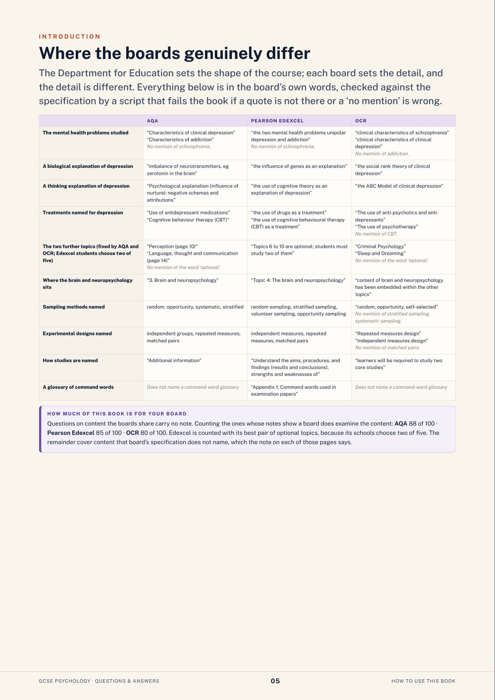 Where the boards genuinely differ · GCSE Psychology Questions & Answers, page 5
