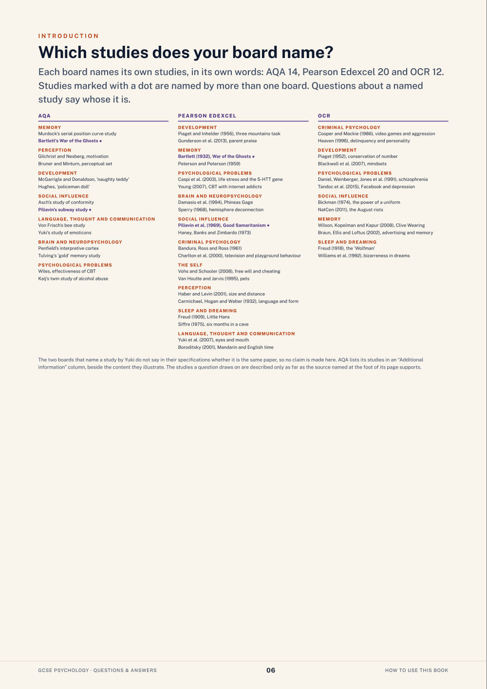 Which studies does your board name? · GCSE Psychology Questions & Answers, page 6