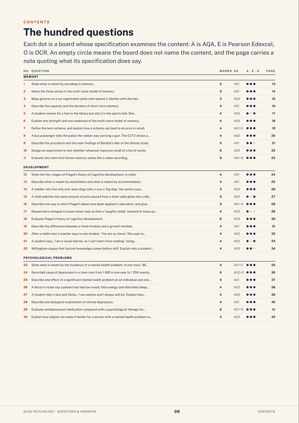 Contents · GCSE Psychology Questions & Answers, page 9