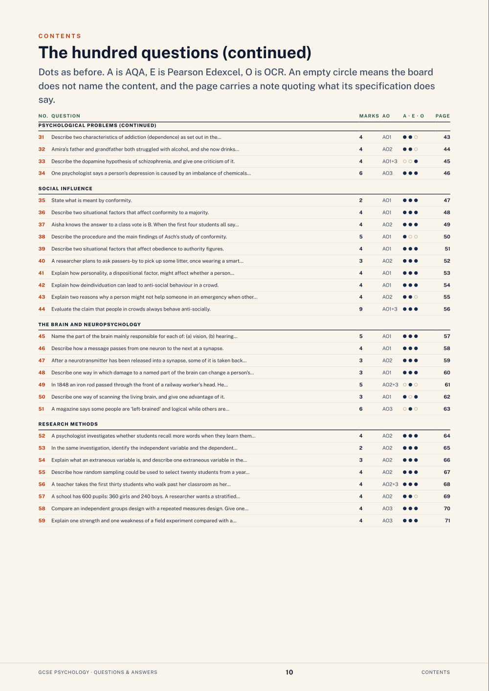 Contents · GCSE Psychology Questions & Answers, page 10