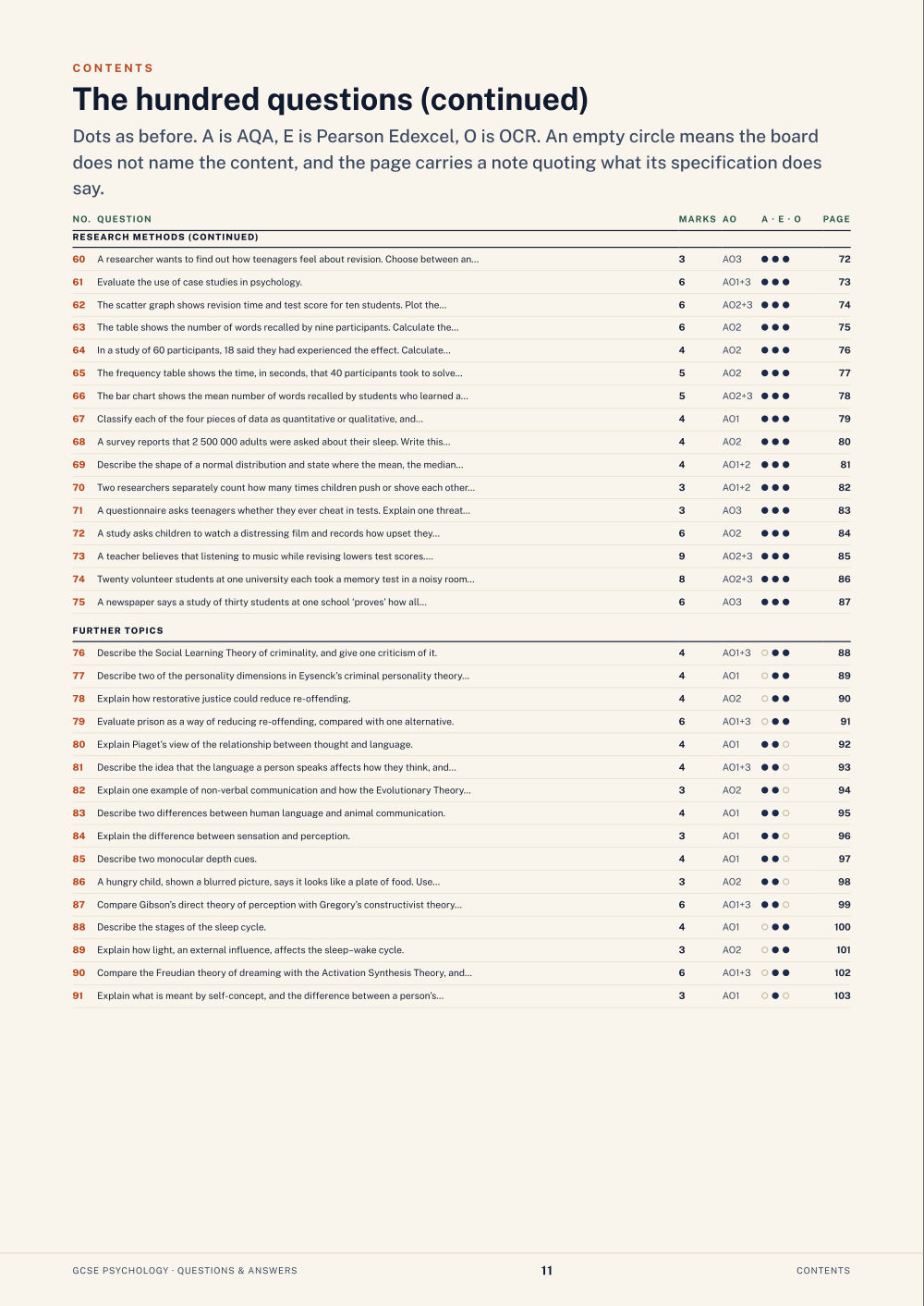 Contents · GCSE Psychology Questions & Answers, page 11