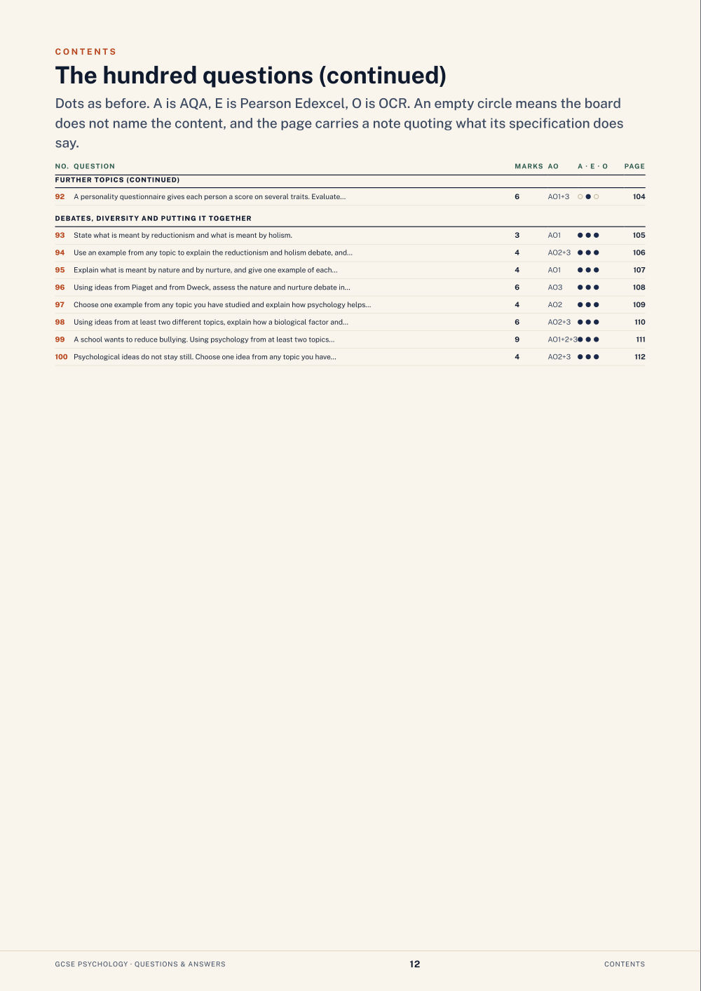 Contents · GCSE Psychology Questions & Answers, page 12