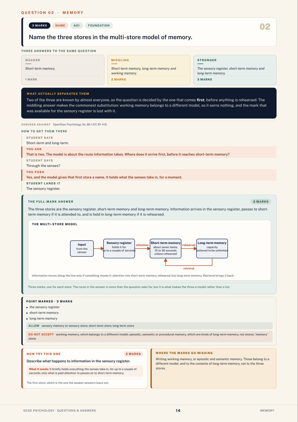 Question 02 · Memory · GCSE Psychology Questions & Answers, page 14