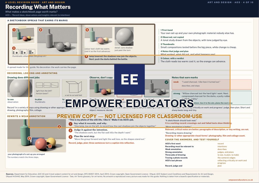 Recording What Matters · A Level Art and Design Revision Guide, page 4