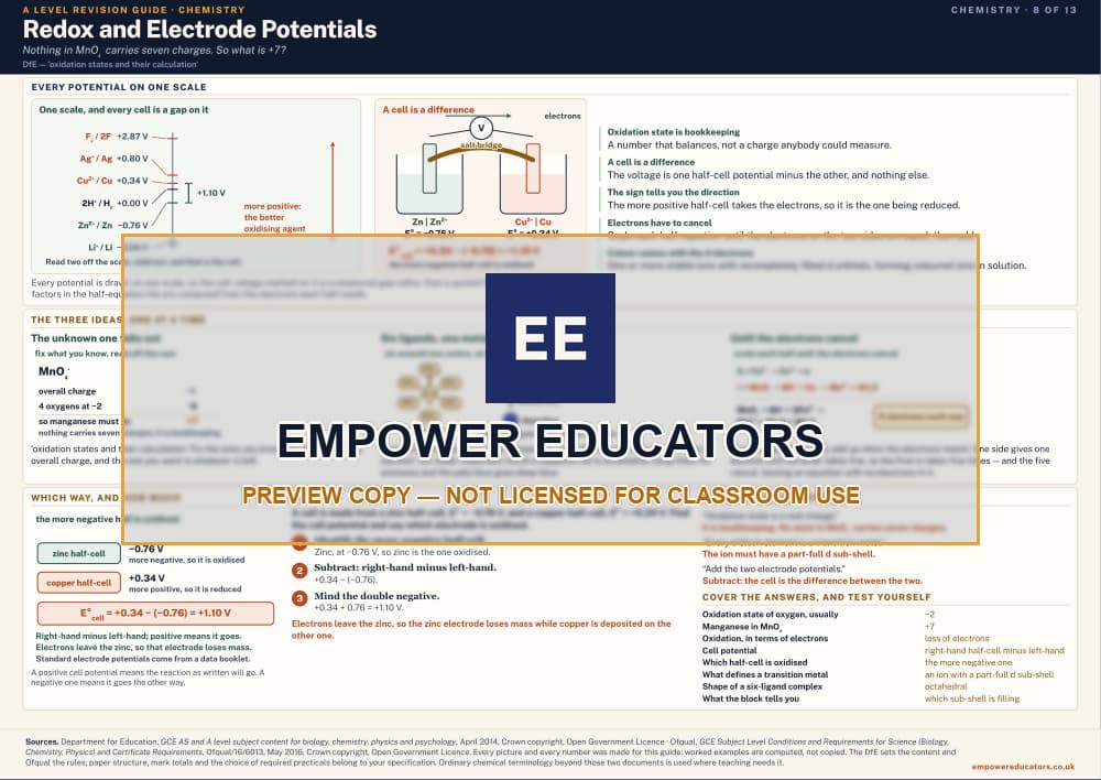 Redox and Electrode Potentials · A Level Chemistry Revision Guide, page 8