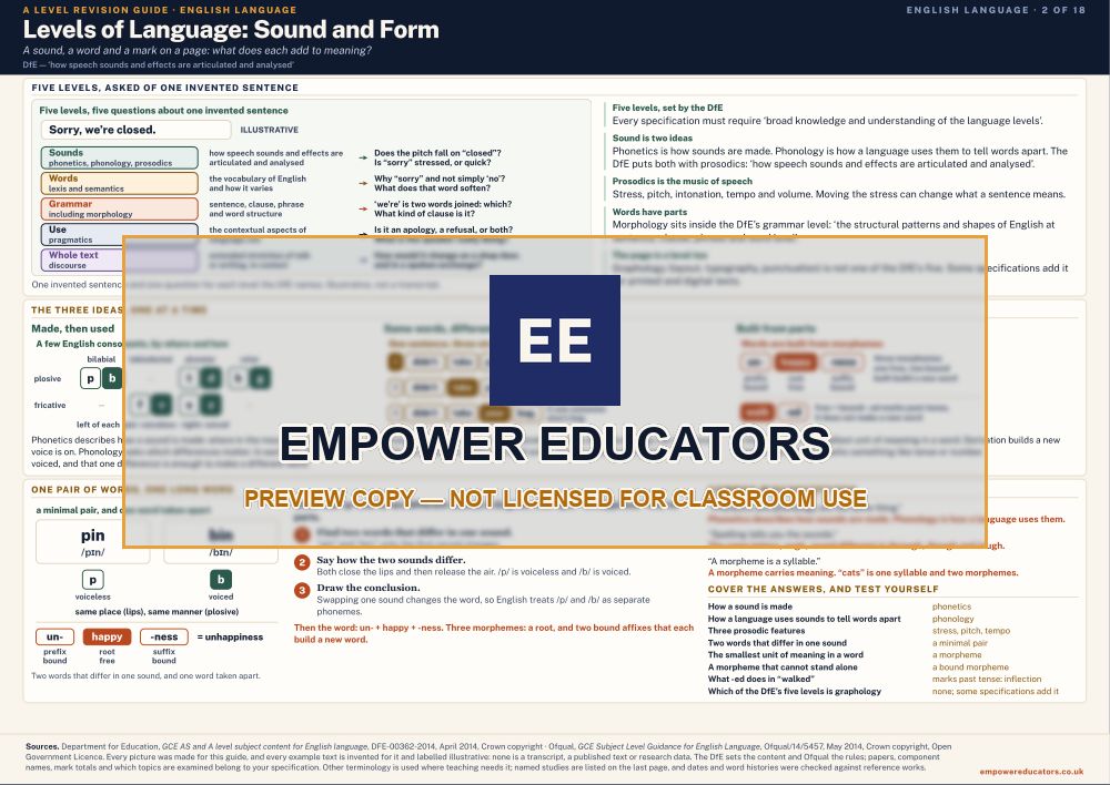 Levels of Language: Sound and Form · A Level English Language Revision Guide, page 2