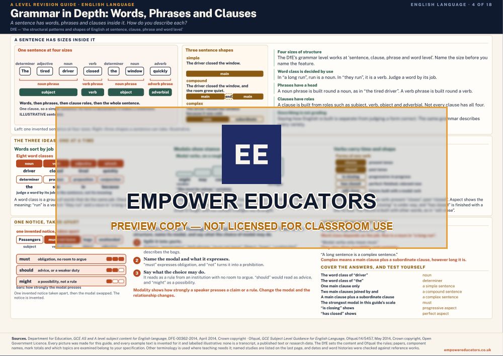 Grammar in Depth: Words, Phrases and Clauses · A Level English Language Revision Guide, page 4