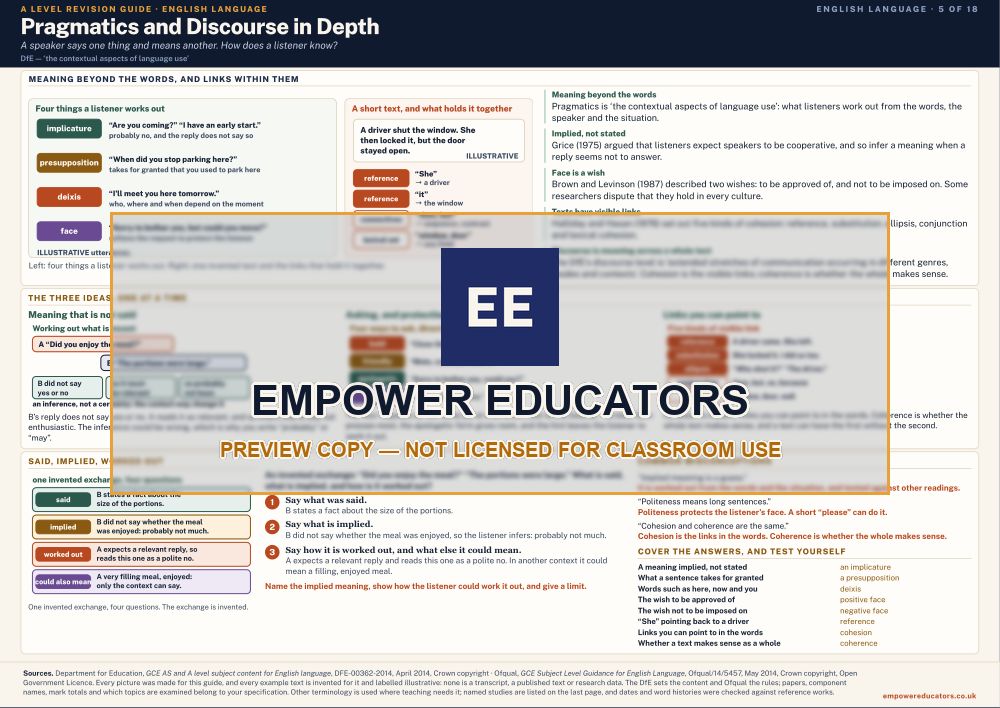 Pragmatics and Discourse in Depth · A Level English Language Revision Guide, page 5