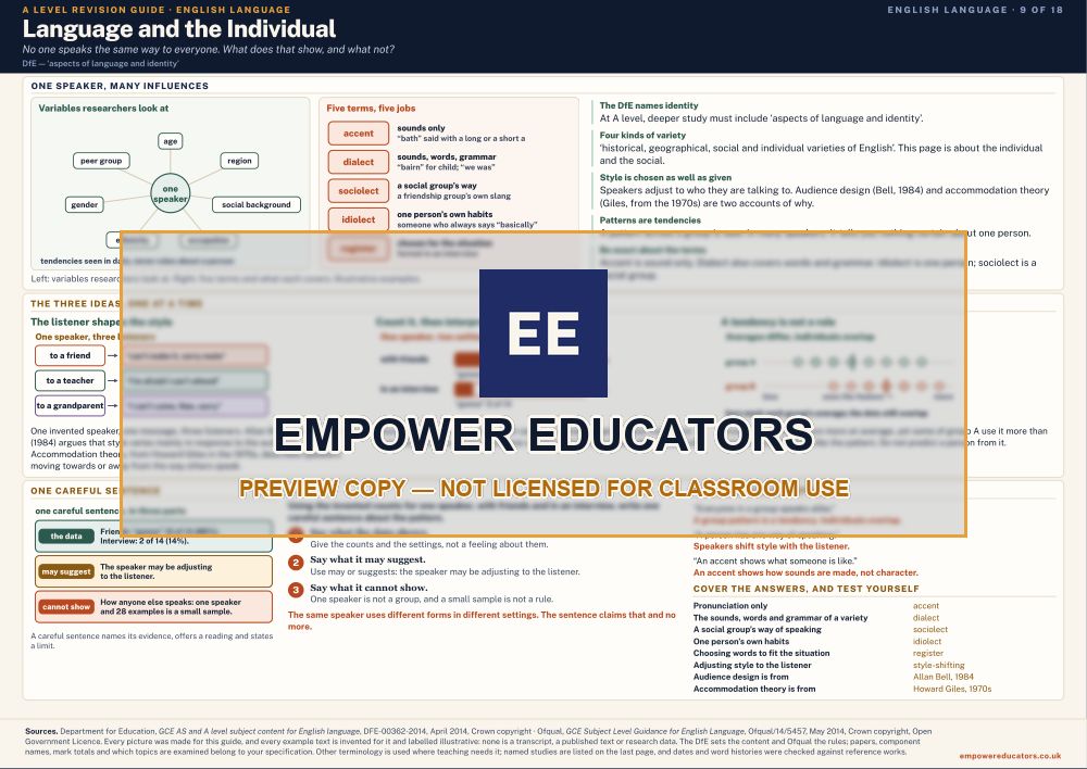 Language and the Individual · A Level English Language Revision Guide, page 9