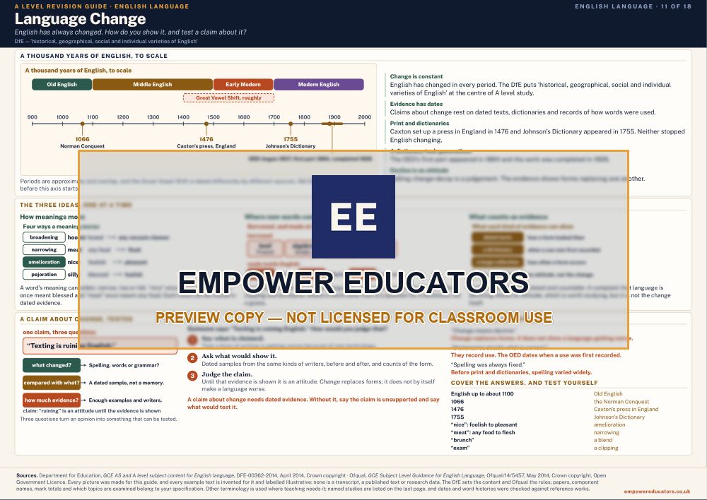 Language Change · A Level English Language Revision Guide, page 11