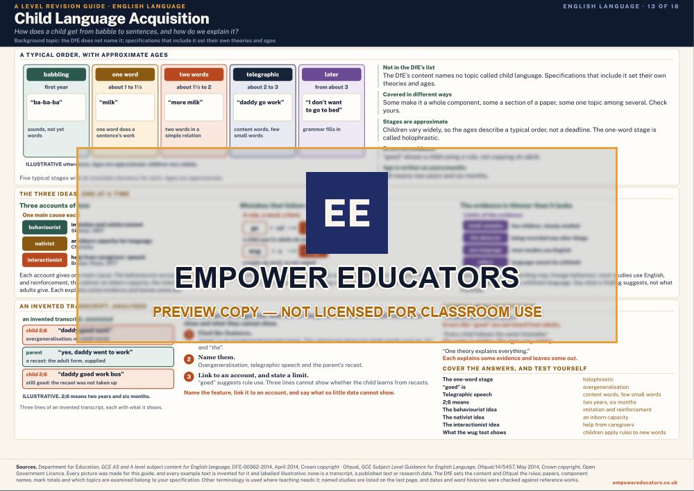 Child Language Acquisition · A Level English Language Revision Guide, page 13