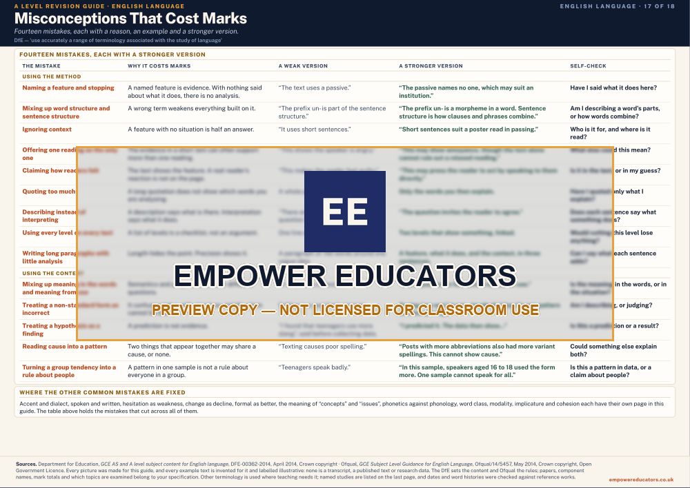 Misconceptions That Cost Marks · A Level English Language Revision Guide, page 17