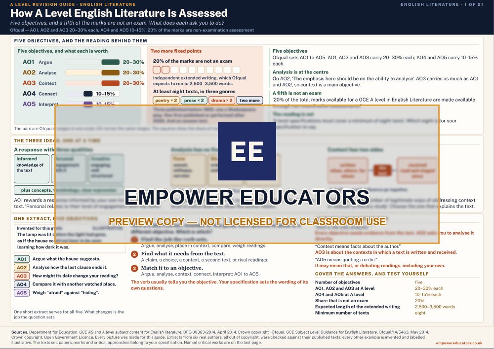 How A Level English Literature Is Assessed · A Level English Literature Revision Guide, page 1