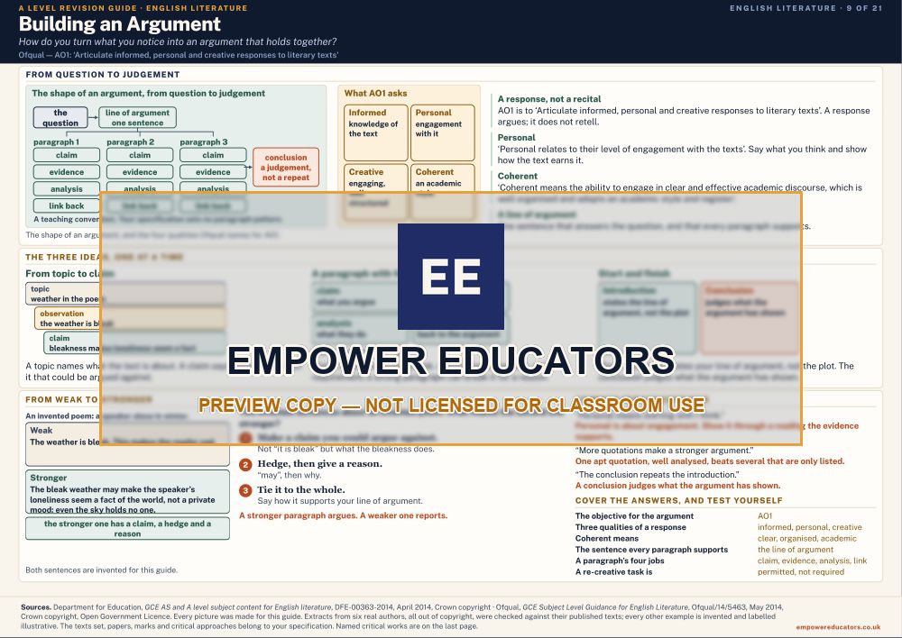 Building an Argument · A Level English Literature Revision Guide, page 9