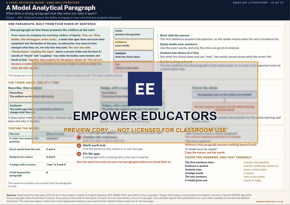 A Model Analytical Paragraph · A Level English Literature Revision Guide, page 10