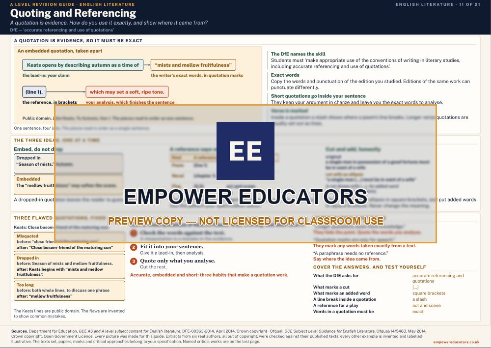 Quoting and Referencing · A Level English Literature Revision Guide, page 11