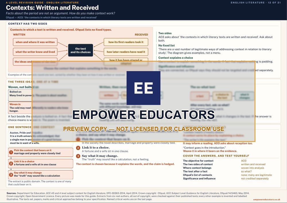 Contexts: Written and Received · A Level English Literature Revision Guide, page 12