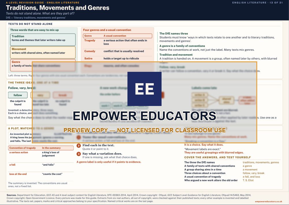 Traditions, Movements and Genres · A Level English Literature Revision Guide, page 13