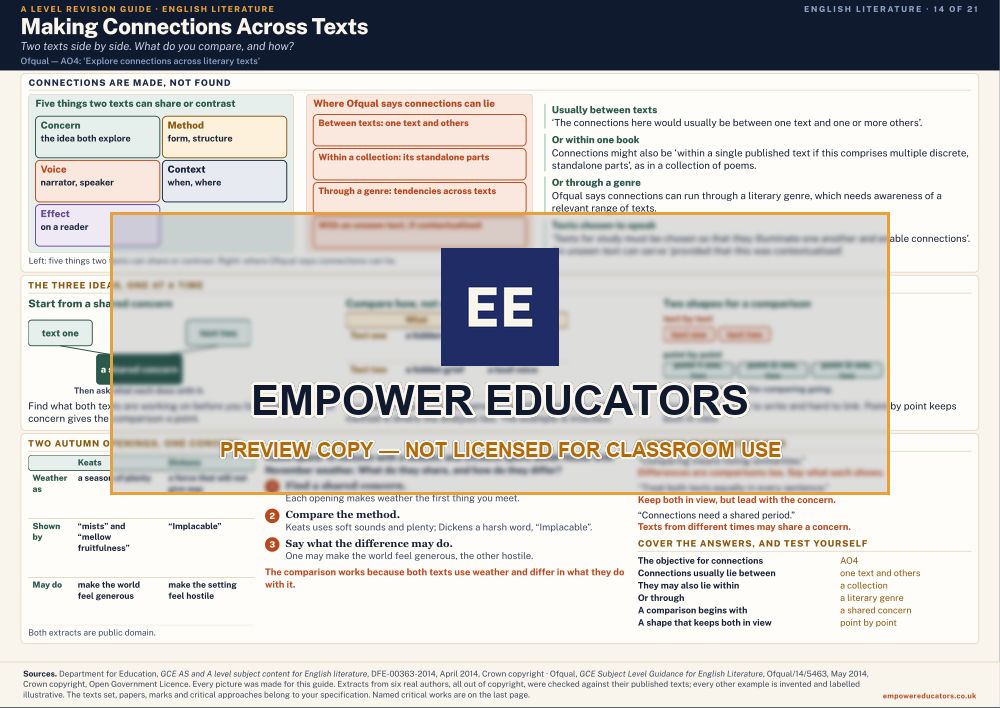 Making Connections Across Texts · A Level English Literature Revision Guide, page 14