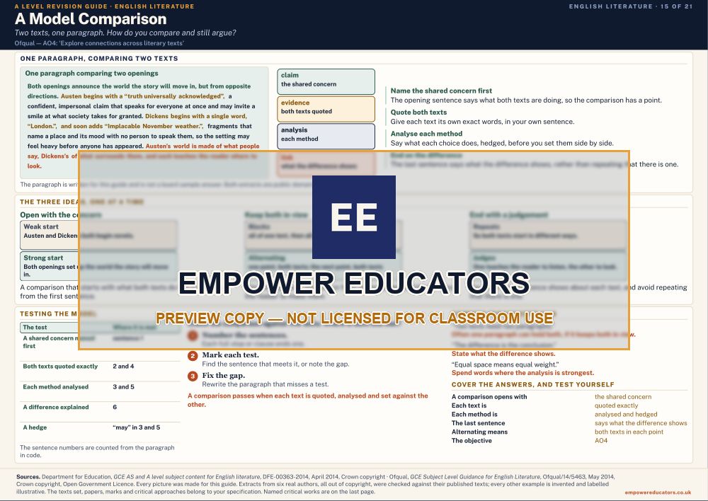 A Model Comparison · A Level English Literature Revision Guide, page 15
