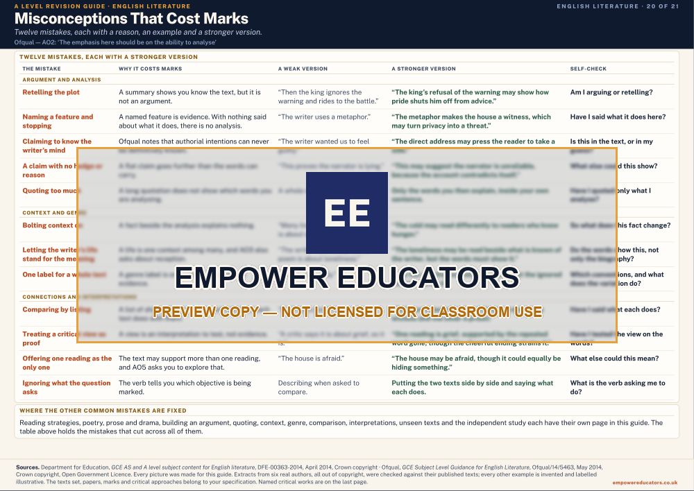 Misconceptions That Cost Marks · A Level English Literature Revision Guide, page 20