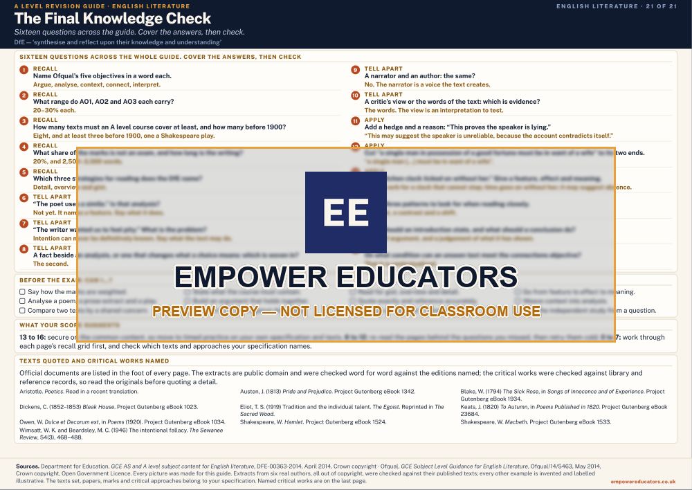 The Final Knowledge Check · A Level English Literature Revision Guide, page 21