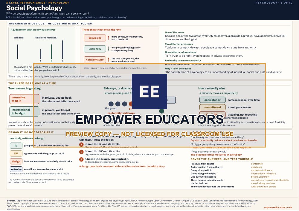 Social Psychology · A Level Psychology Revision Guide, page 3