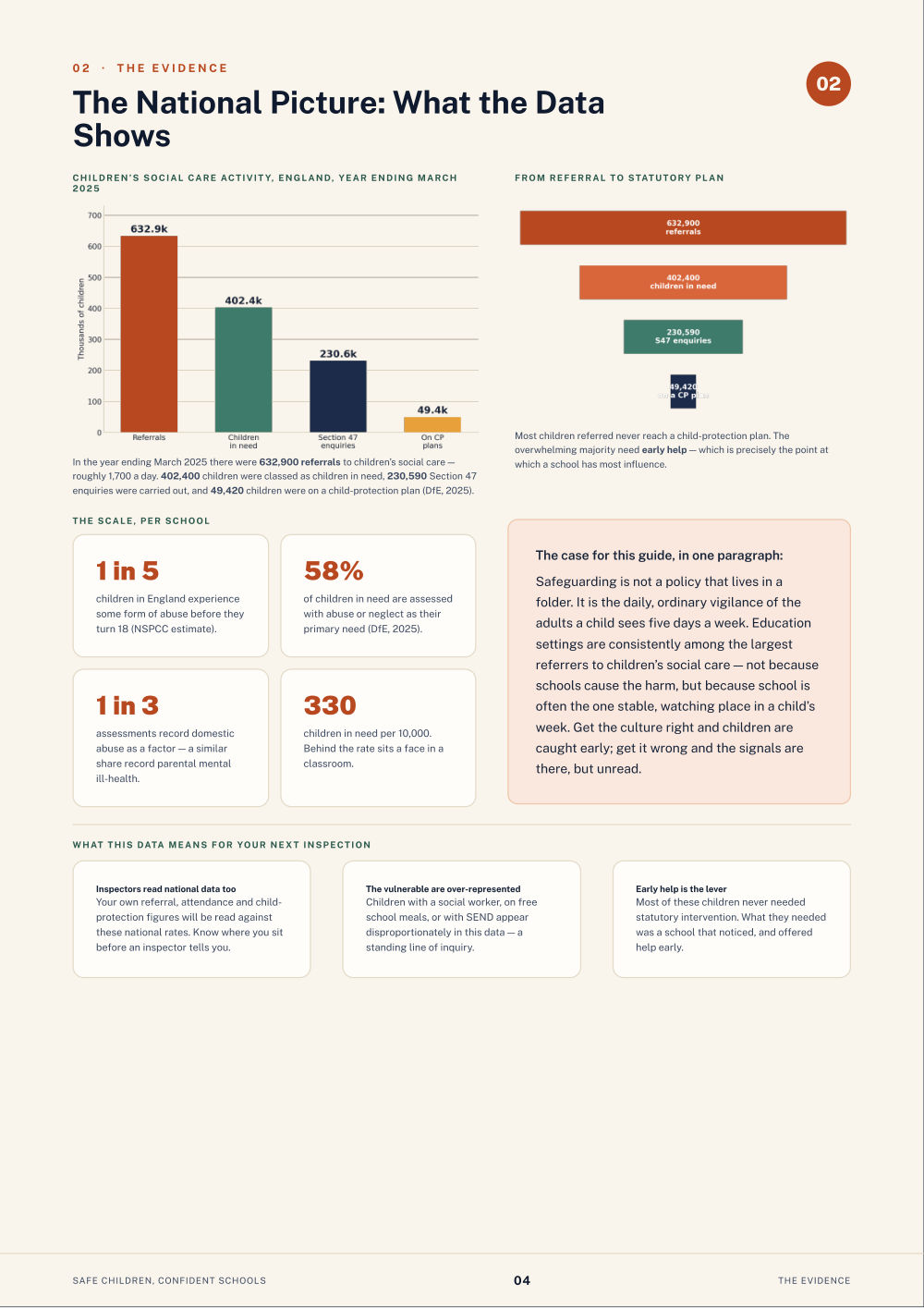 Page 4 of Safe Children, Confident Schools