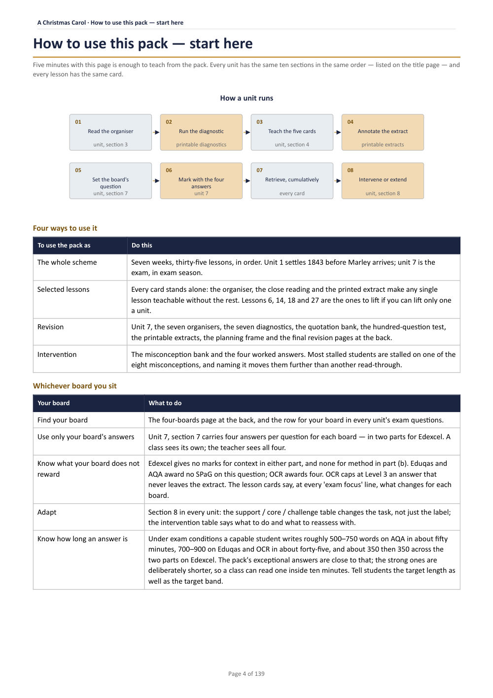 How to use this pack — start here · A Christmas Carol: The Complete Teacher Pack, page 4