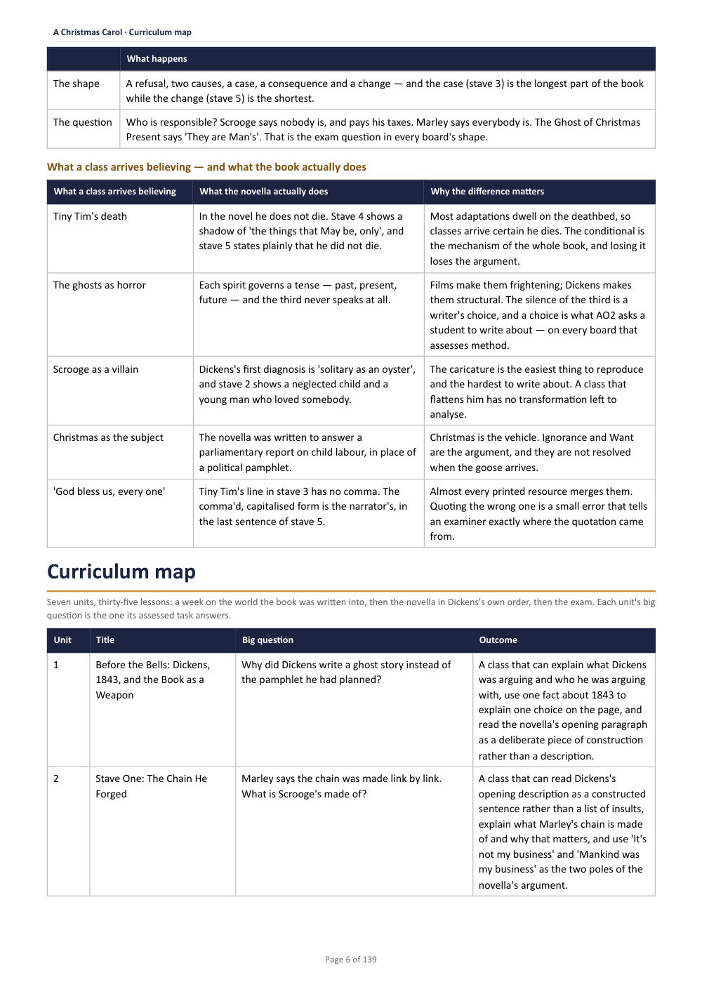 Curriculum map · A Christmas Carol: The Complete Teacher Pack, page 6