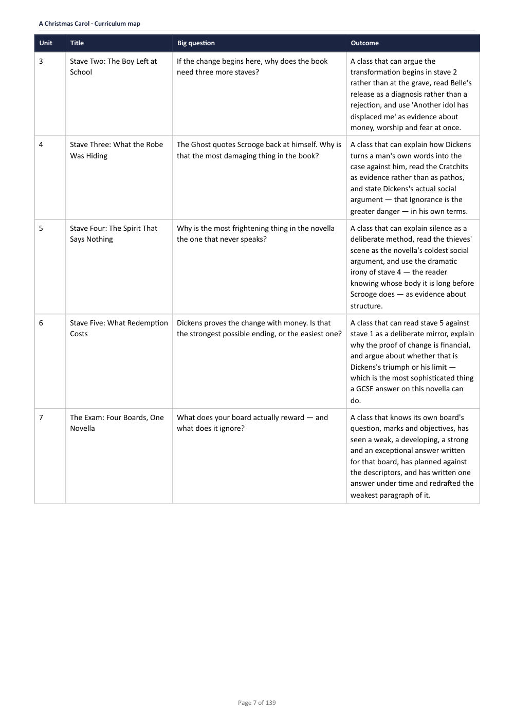 Curriculum map · A Christmas Carol: The Complete Teacher Pack, page 7