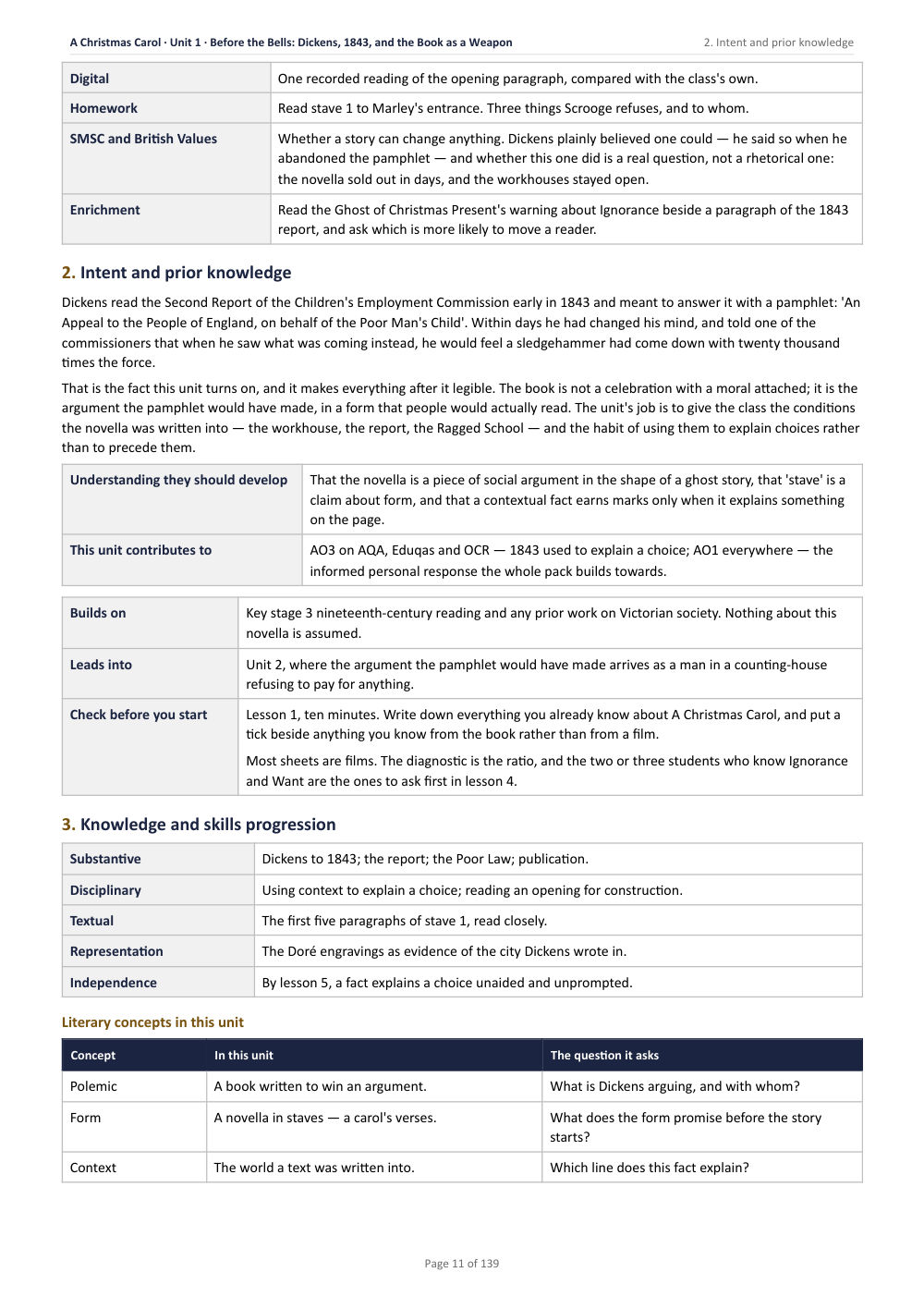 2. Intent and prior knowledge · A Christmas Carol: The Complete Teacher Pack, page 11