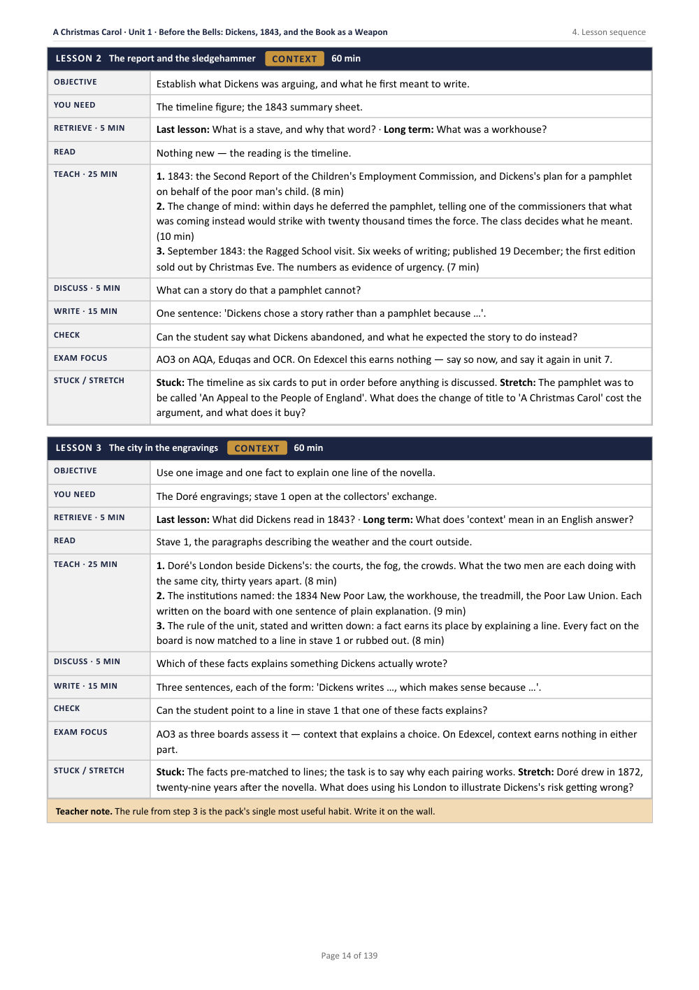 4. Lesson sequence · A Christmas Carol: The Complete Teacher Pack, page 14
