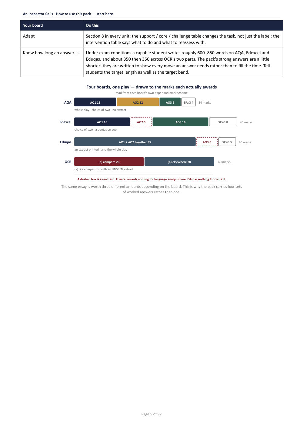 How to use this pack — start here · An Inspector Calls: The Complete Teacher Pack, page 5