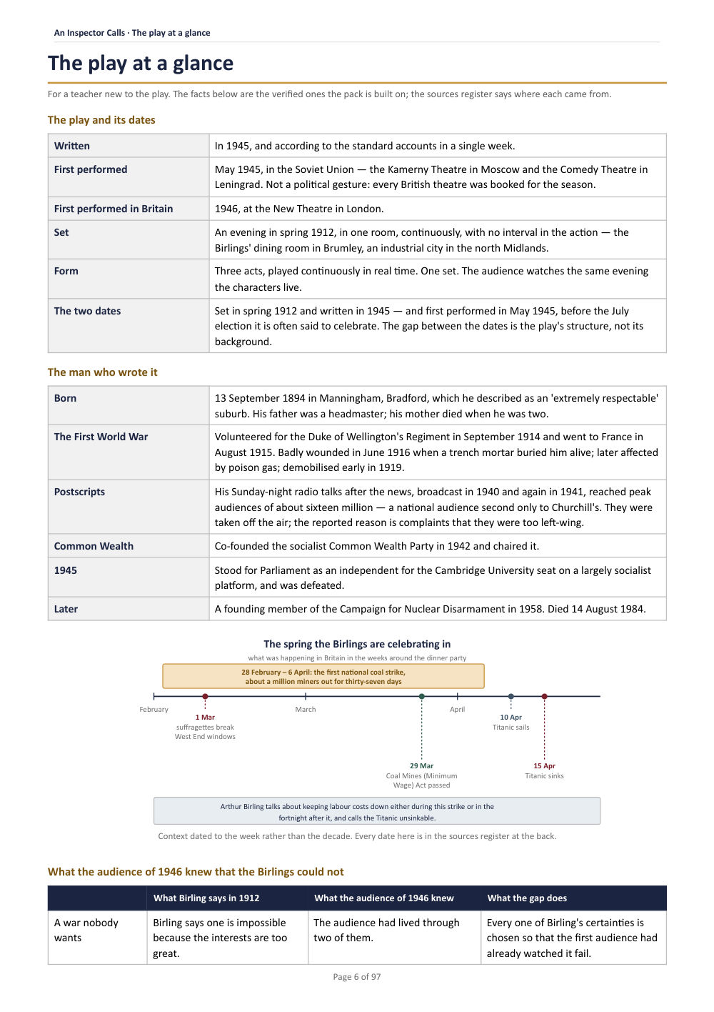 The play at a glance · An Inspector Calls: The Complete Teacher Pack, page 6