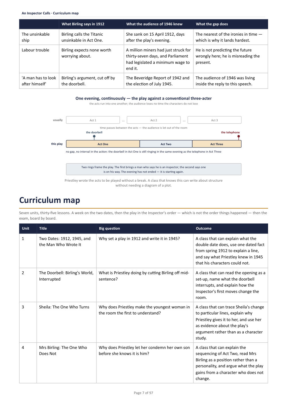 Curriculum map · An Inspector Calls: The Complete Teacher Pack, page 7